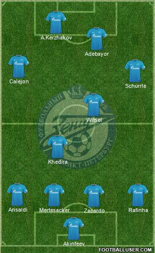 Zenit St. Petersburg Formation 2016