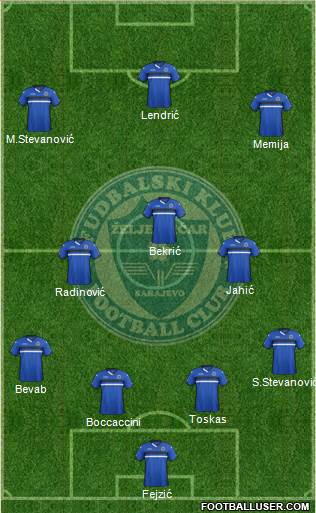 FK Zeljeznicar Sarajevo Formation 2016