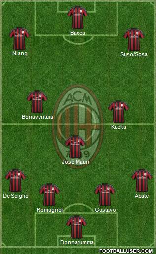 A.C. Milan Formation 2016