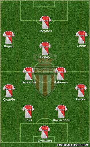 AS Monaco FC Formation 2016