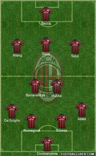 A.C. Milan Formation 2016