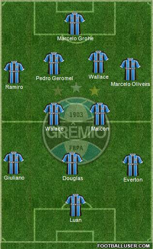 Grêmio FBPA Formation 2016