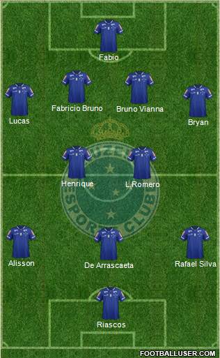 Cruzeiro EC Formation 2016