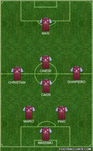 Aston Villa Formation 2016