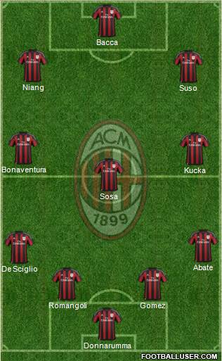 A.C. Milan Formation 2016