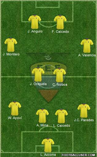 Ecuador Formation 2016