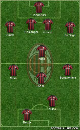 A.C. Milan Formation 2016