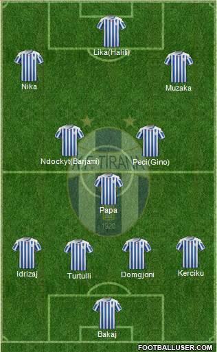 KF Tirana Formation 2016