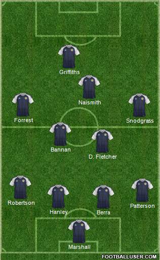 Scotland Formation 2016