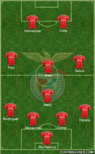 Sport Lisboa e Benfica - SAD Formation 2016