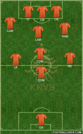 Holland Formation 2016