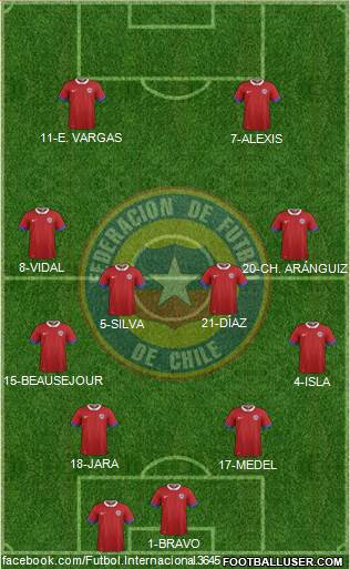 Chile Formation 2016