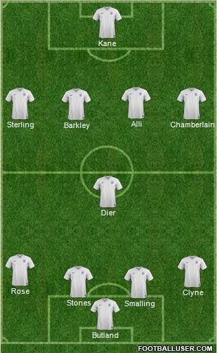 England Formation 2016