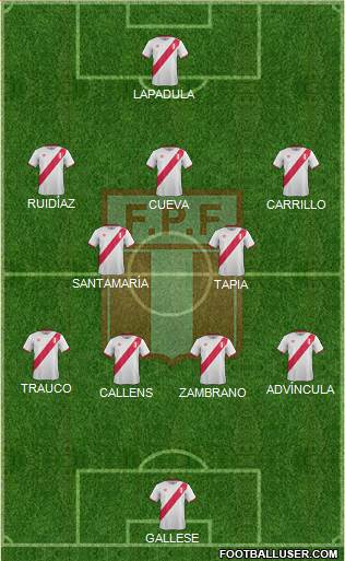 Peru Formation 2016