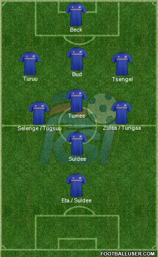 Iceland Formation 2016