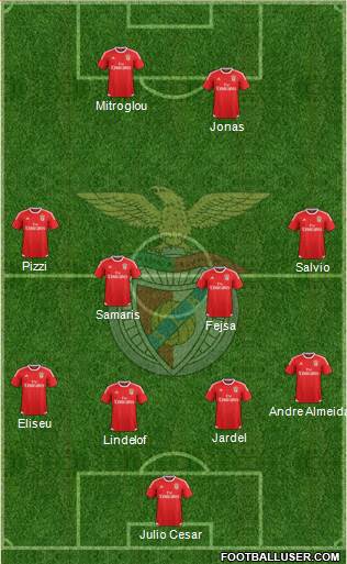 Sport Lisboa e Benfica - SAD Formation 2016