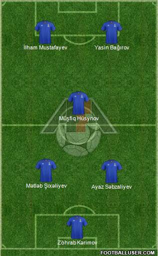 Azerbaijan Formation 2016