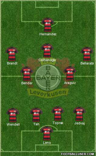 Bayer 04 Leverkusen Formation 2016