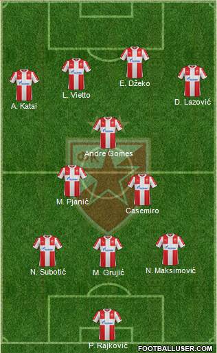 FC Red Star Belgrade Formation 2016