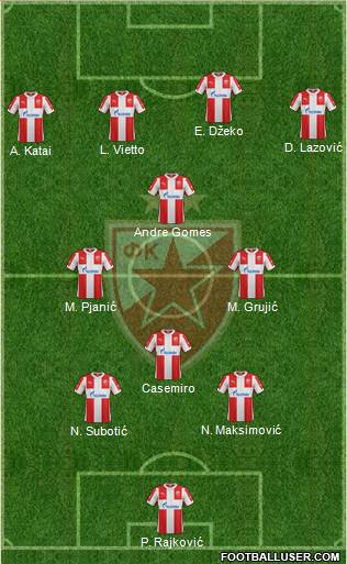 FC Red Star Belgrade Formation 2016