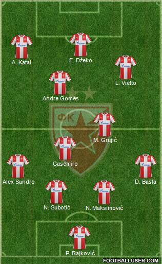 FC Red Star Belgrade Formation 2016