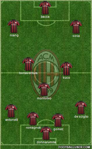 A.C. Milan Formation 2016