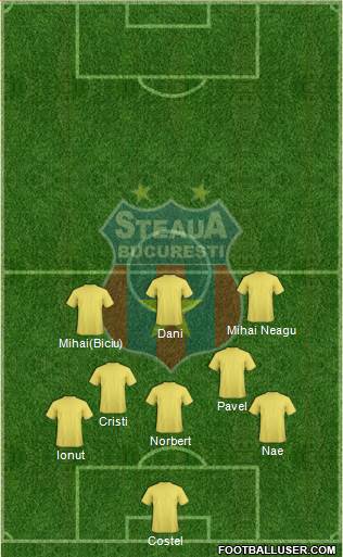 FC Steaua Bucharest Formation 2016