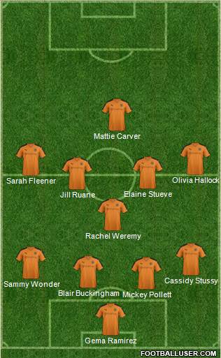 Wolverhampton Wanderers Formation 2016