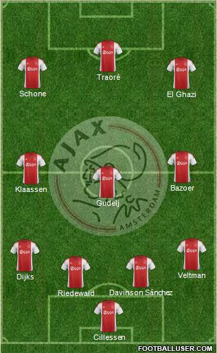 AFC Ajax Formation 2016