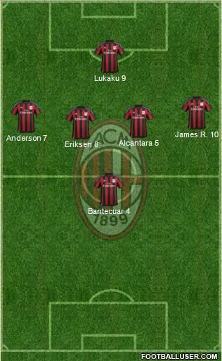 A.C. Milan Formation 2016