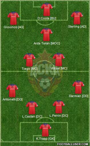 CSKA Moscow Formation 2016