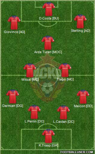 CSKA Moscow Formation 2016