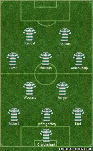 Celtic Formation 2016