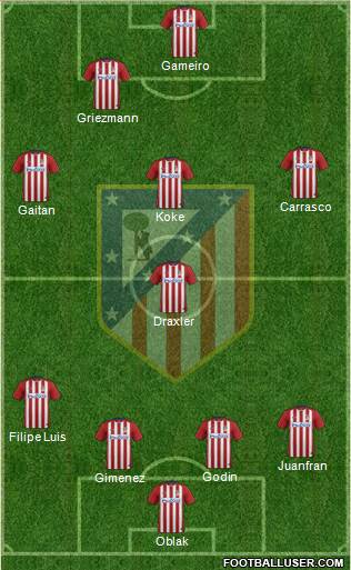 Atlético Madrid B Formation 2016