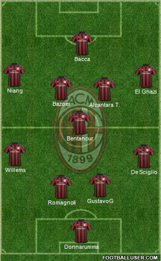 A.C. Milan Formation 2016