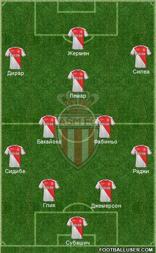 AS Monaco FC Formation 2016