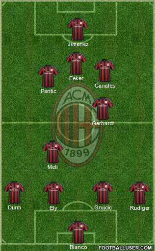 A.C. Milan Formation 2016