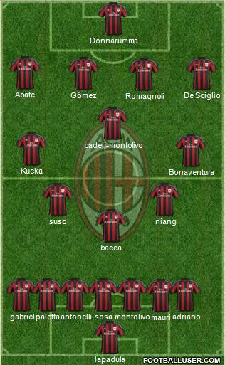 A.C. Milan Formation 2016