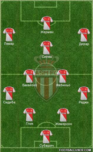 AS Monaco FC Formation 2016