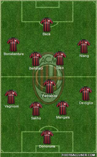 A.C. Milan Formation 2016