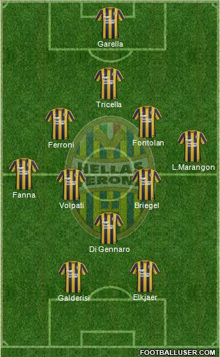 Hellas Verona Formation 2016