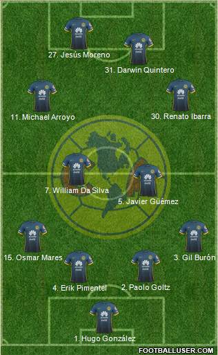 Club de Fútbol América Formation 2016