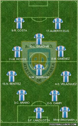 Atlético Rafaela Formation 2016