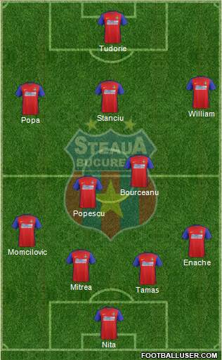 FC Steaua Bucharest Formation 2016