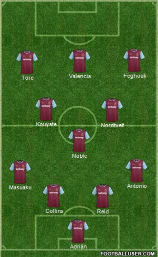 West Ham United Formation 2016