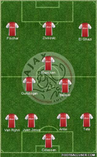 AFC Ajax Formation 2016