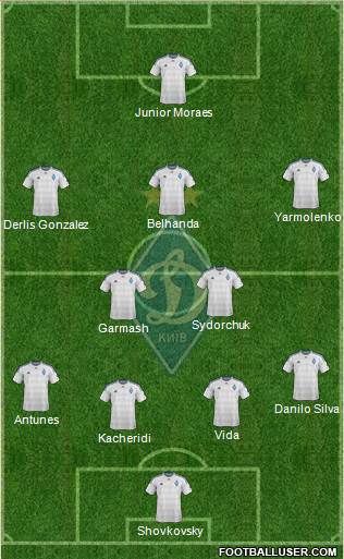 Dinamo Kiev Formation 2016