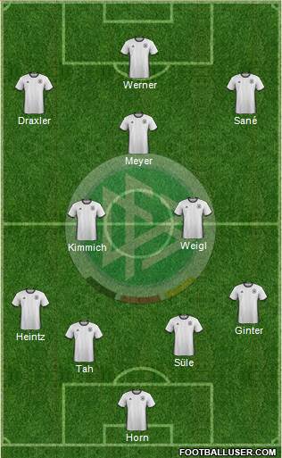 Germany Formation 2016