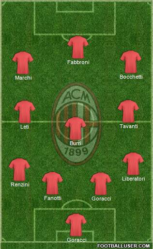 A.C. Milan Formation 2016