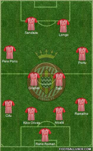 F.C. Girona Formation 2016